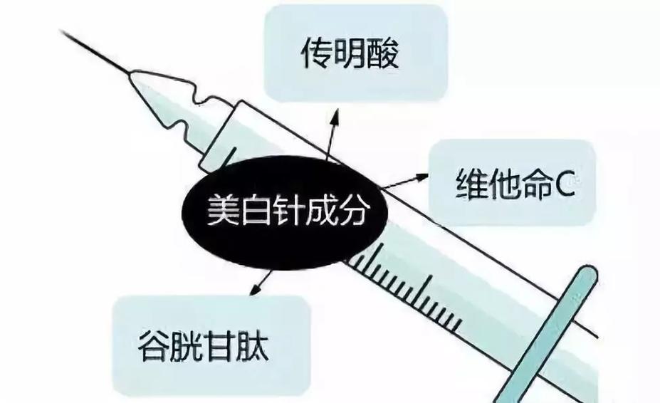 数千上万的美白针成本多少,成分是什么?爱美女生应该知道的事