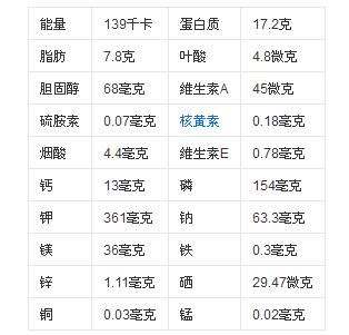 三文鱼能有效地预防诸如糖尿病等慢性疾病的发生,发展,具有很高的营养