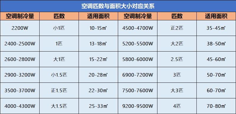 中央空调哪个品牌好?大金,三菱,还是格力,美的?内行人教你选