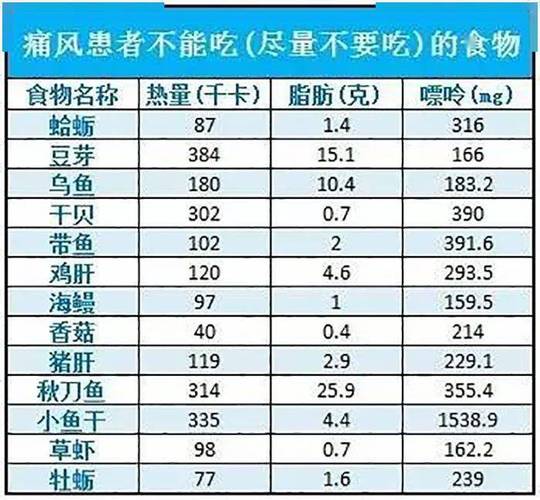 痛风哪些能吃哪些不能吃,一张表让你一目了然_尿酸