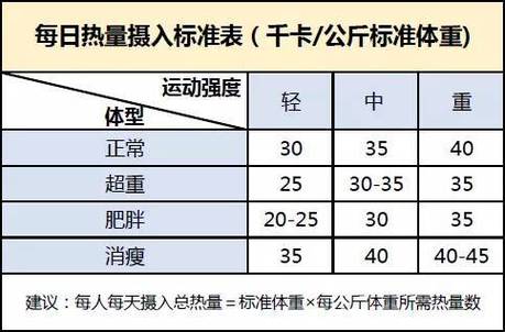 第三步:计算合理饮食总热量