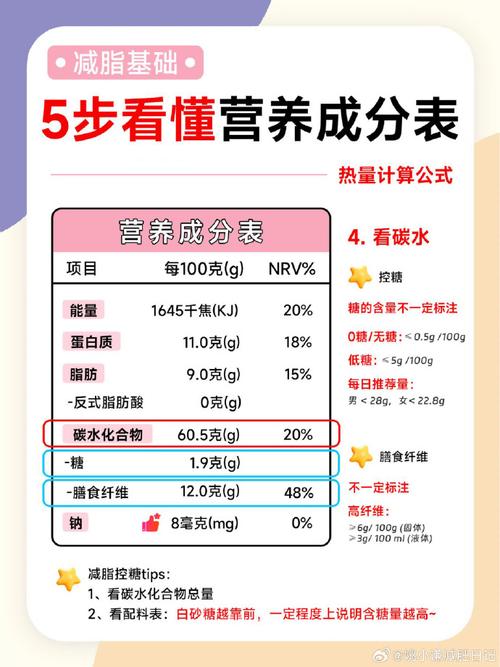 5步看懂营养成分表73热量计算公式,快收藏  999999  减脂一定