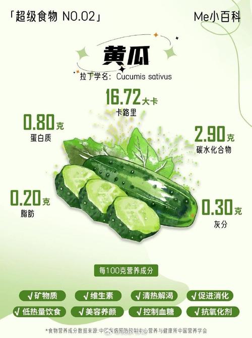 黄瓜富含水分,是一种低热量,低脂肪的蔬菜.