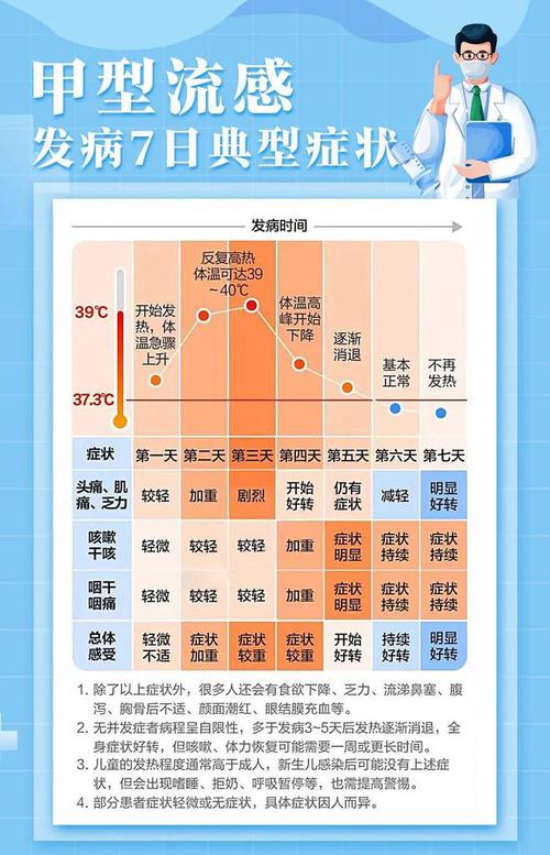 疫苗|传染性|流行性感冒|呼吸道疾病|甲型流感病毒_网易订阅