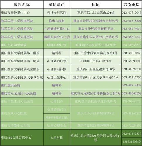 重庆各大医院精神科心理科心理咨询中心汇总