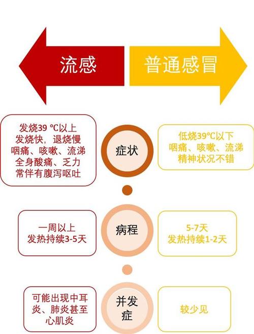 近期身体出现这些症状千万别大意 严重可致命-针状,流感,甲流,乙流