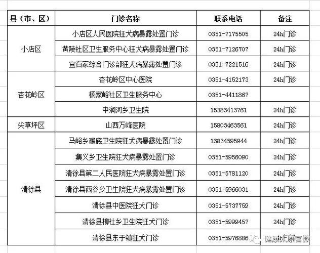 便民太原市狂犬疫苗接种门诊一览表20230122