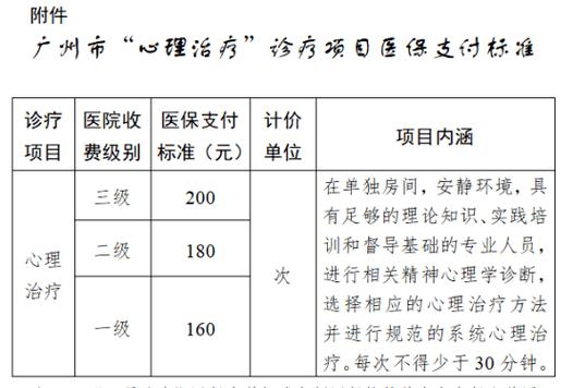 将被纳入广州社保普通门诊,以及六大精神类疾病门诊特定病种支付范围