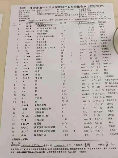 经过医院ct,核磁共振,抽血,心电图,尿检等