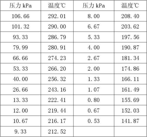 甘油在不同压力下的沸点