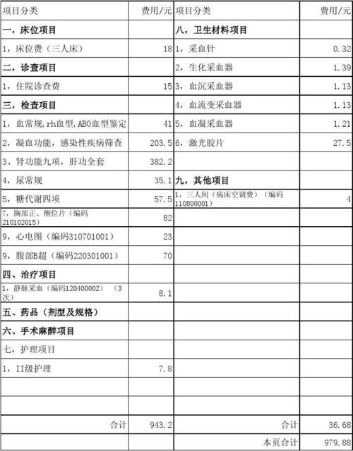 所有分类 医药卫生 临床医学 > 02腹股沟斜疝日费用测算表4 9,心电图