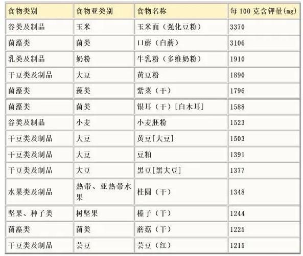 肌酐904,心率38,两碗蘑菇汤把他送进了急诊!