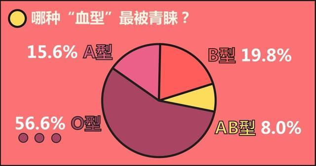 如果把四种血型的人关在一起蚊子会叮谁这个实验真有意思