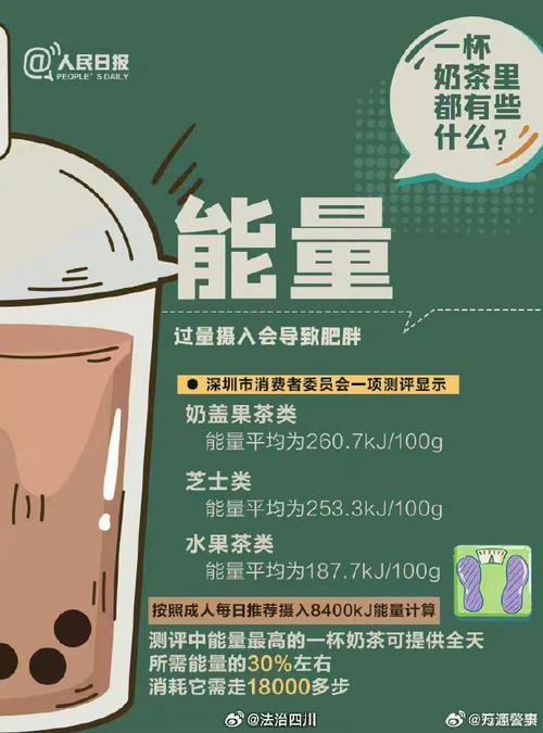 【9图告诉你一杯奶茶里都有些什么