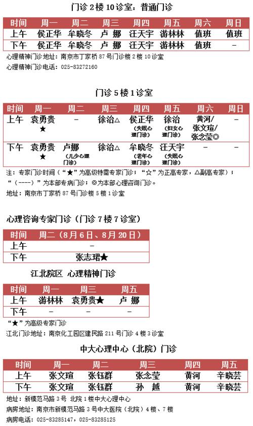 门诊预告中大医院心理精神科张志珺教授心理咨询专家门诊安排