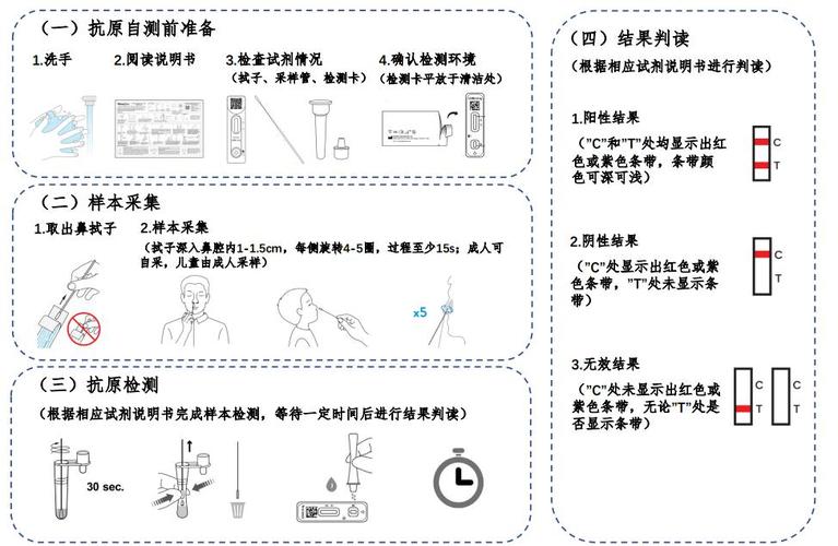 居民抗原自测须知