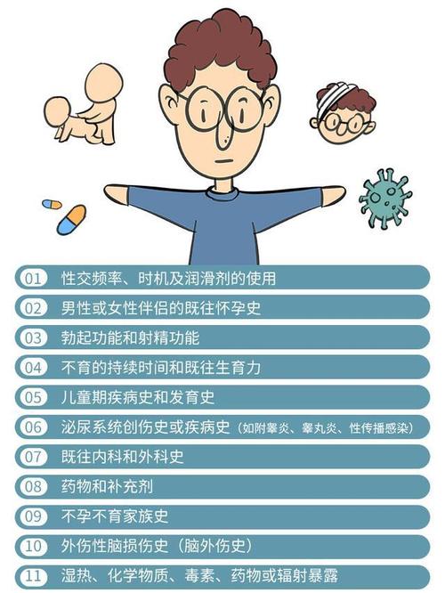 超越标准!男性不育的10大征兆