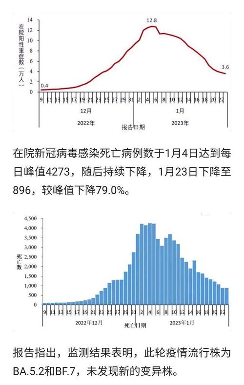 中疾控:每日最高感染新冠人数超700万!网友:漏了个0?