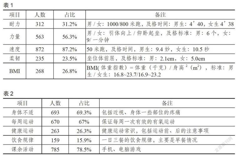 学生身体素质的训练体系与评价体系研究